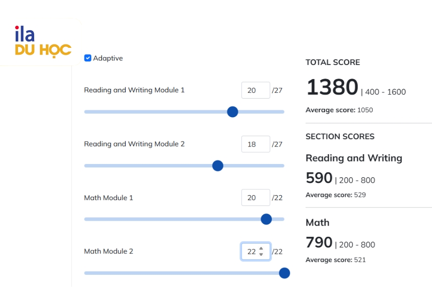 Cách tính điểm digital SAT (phiên bản thi online mới)